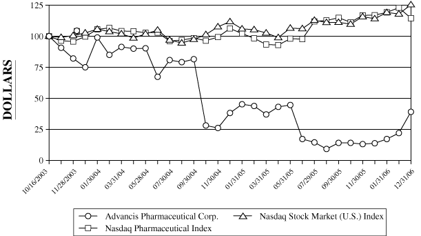 (GRAPH)